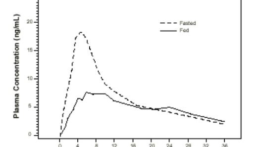 DailyMed - TAMSULOSIN HYDROCHLORIDE capsule