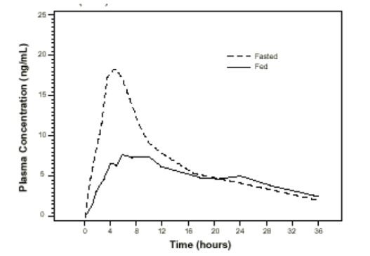 DailyMed - TAMSULOSIN HYDROCHLORIDE capsule