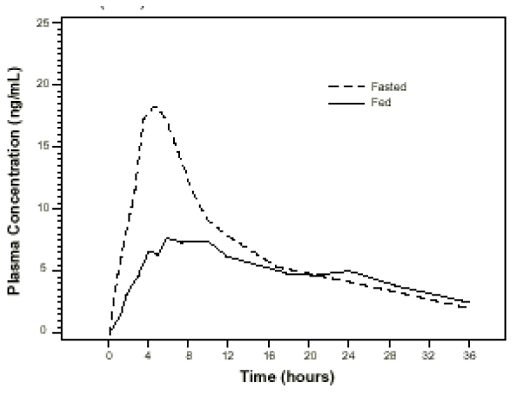 DailyMed - TAMSULOSIN HYDROCHLORIDE capsule