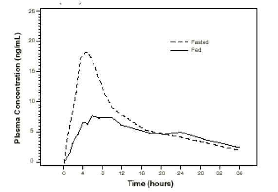 DailyMed - TAMSULOSIN HYDROCHLORIDE capsule