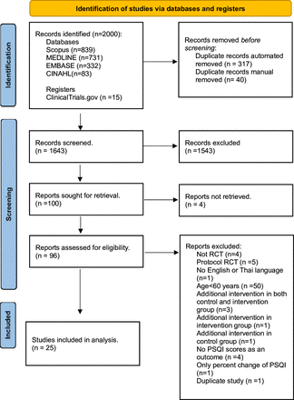 Impact of different types of physical exercise on sleep quality in older population with insomnia: a systematic review and network meta-analysis of randomised controlled trials